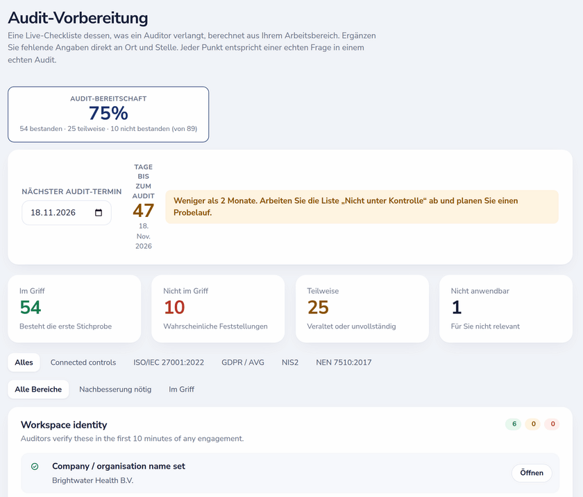Prepare for Audit: ein Audit-Bereitschaftswert von 75 %, Tage bis zum Audit und Prüfungen, gruppiert nach dem, was ein Auditor fragt