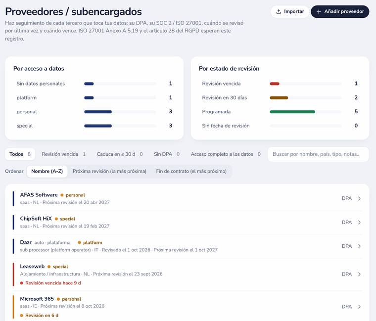 Registro de proveedores y subencargados con acceso a datos, estado de revisión, enlaces a DPA y recordatorios de revisión