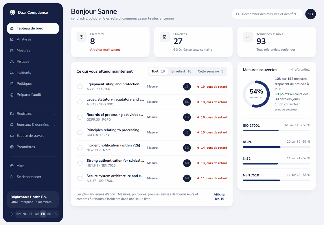 Tableau de bord Dazr Compliance avec mesures en retard, ouvertes et terminées, une liste de tâches et les mesures couvertes par référentiel