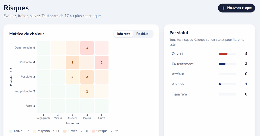 Carte thermique des risques par probabilité et impact inhérents, avec un bouton pour passer aux scores résiduels et une répartition par statut