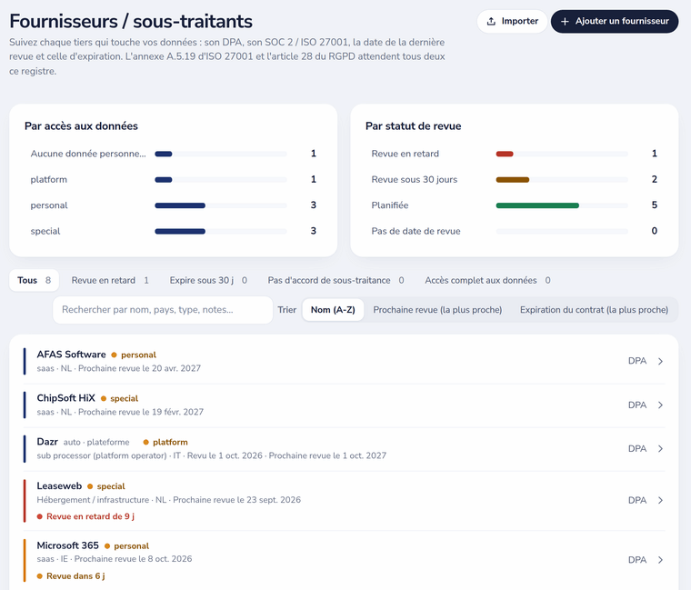 Registre des fournisseurs et sous-traitants ultérieurs avec accès aux données, statut de revue, liens vers les DPA et rappels de revue