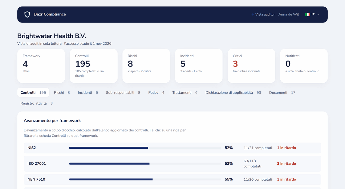 Vista auditor in sola lettura con accesso a tempo, avanzamento per framework e schede per controlli, rischi, incidenti, policy e registro attività