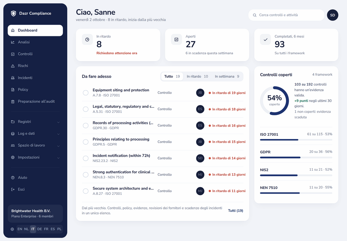 Dashboard di Dazr Compliance con controlli scaduti, aperti e completati, un elenco delle attività e la copertura per framework