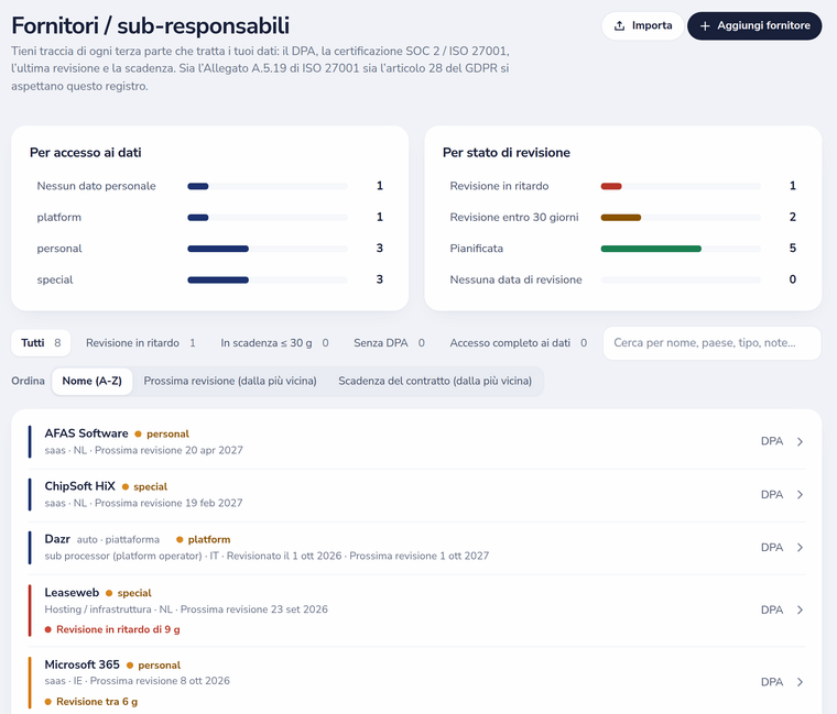 Registro di fornitori e sub-responsabili con accesso ai dati, stato della revisione, link ai DPA e promemoria di revisione