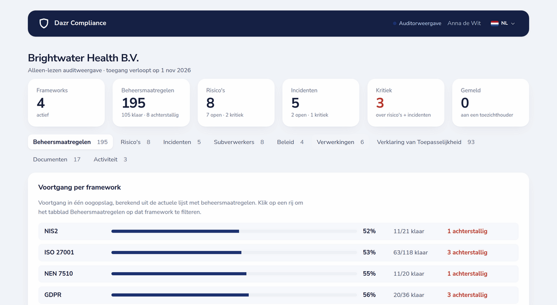 Alleen-lezen auditorweergave met tijdelijke toegang, voortgang per framework en tabs voor beheersmaatregelen, risico's, incidenten, beleid en het activiteitenlog