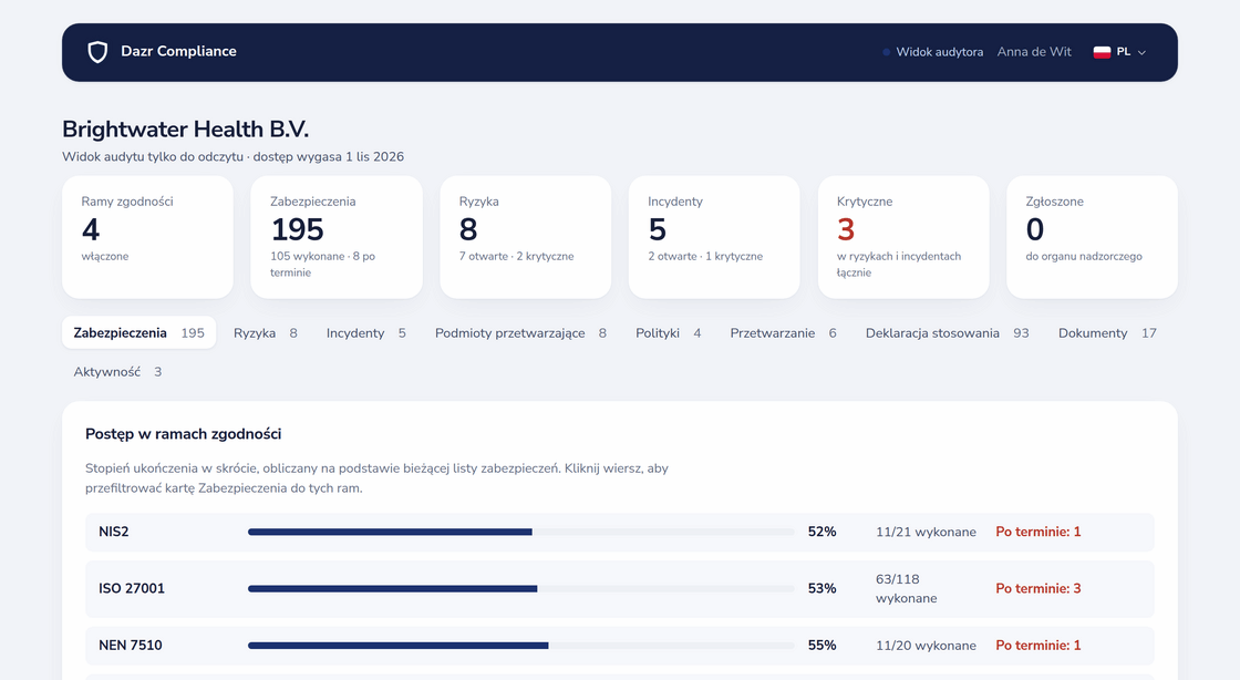 Widok audytora tylko do odczytu z dostępem ograniczonym czasowo, postępem frameworków i kartami zabezpieczeń, ryzyk, incydentów, polityk i dziennika aktywności