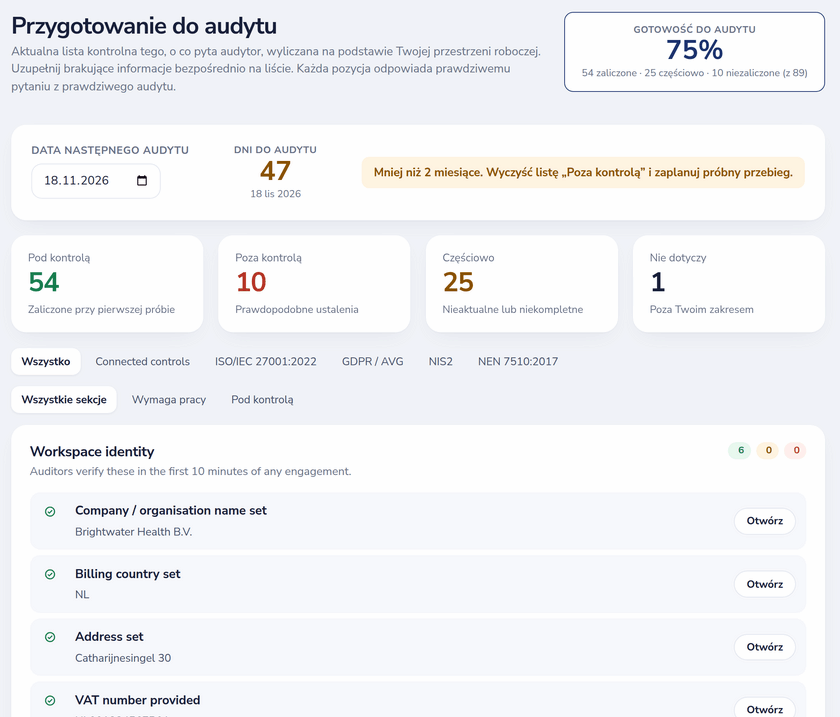 Przygotowanie do audytu: wskaźnik gotowości do audytu 75%, liczba dni do audytu i kontrole pogrupowane według pytań audytora