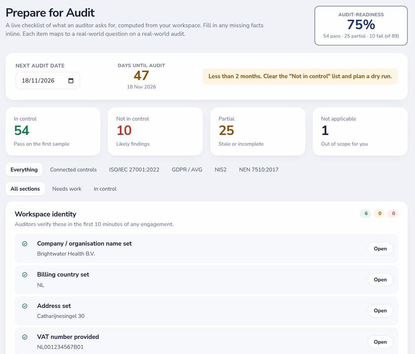 Prepare for Audit: a 75% audit-readiness score, days until the audit and checks grouped by what an auditor asks