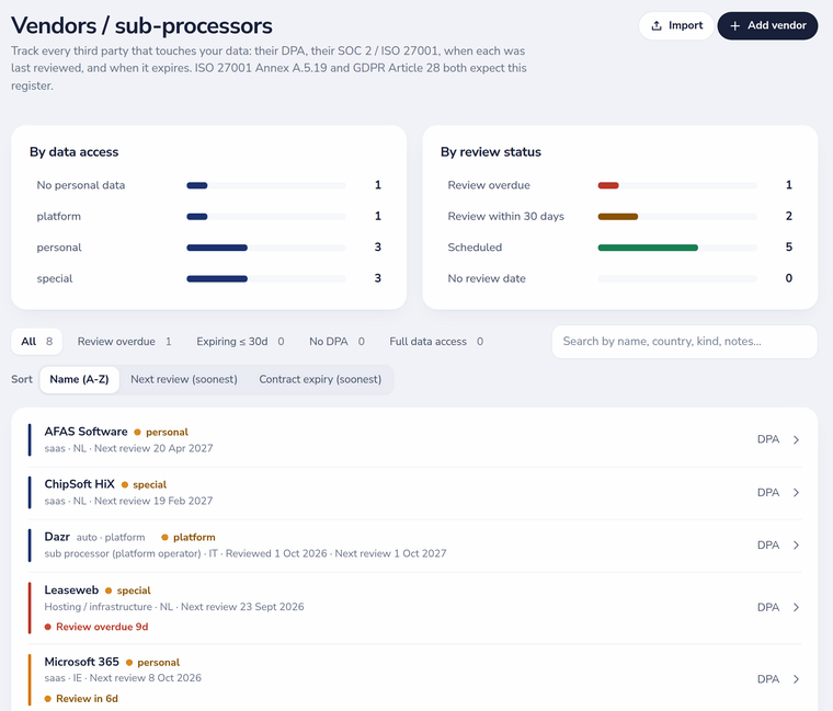 Vendor and sub-processor register with data access, review status, DPA links and review reminders